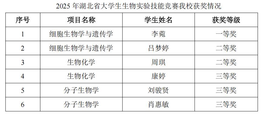 伟德体育官网